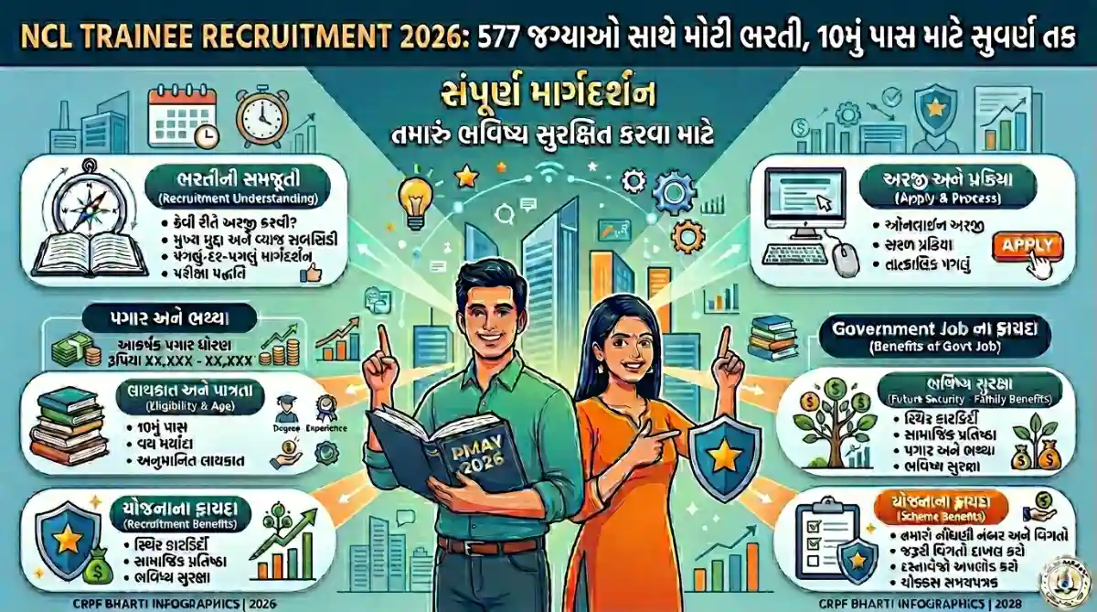NCL Trainee Recruitment 2026