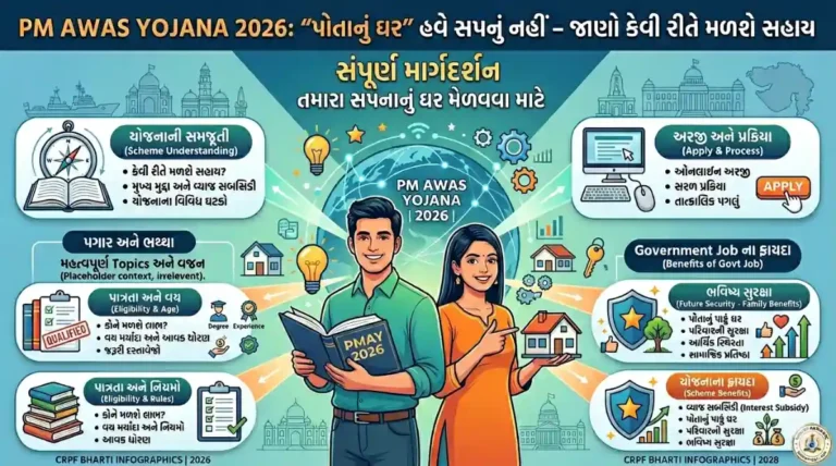 PM Awas Yojana 2026