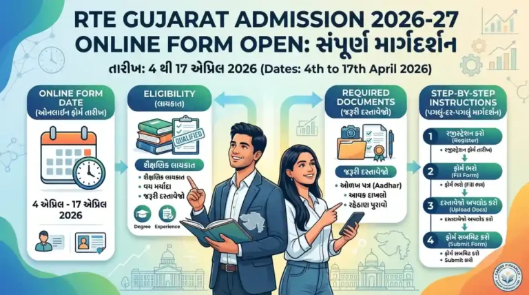 RTE Gujarat Admission 2026-27