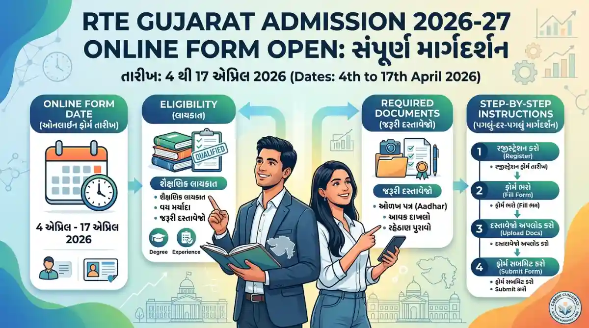 RTE Gujarat Admission 2026-27