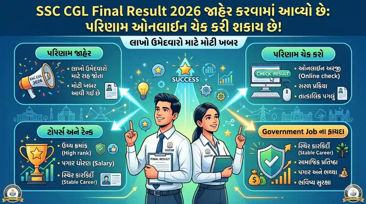 SSC CGL 2026 Final Result