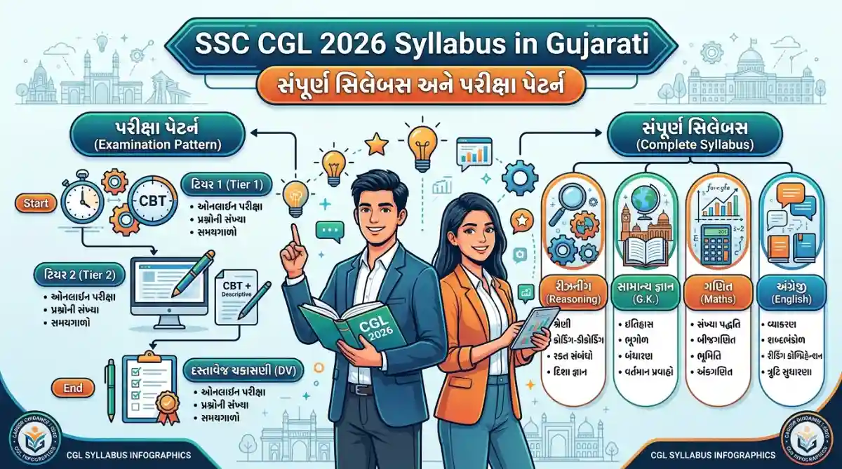 SSC CGL 2026 Syllabus in Gujarati