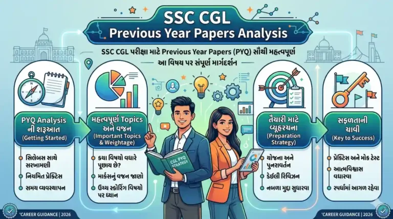 SSC CGL Previous Year Papers Analysis