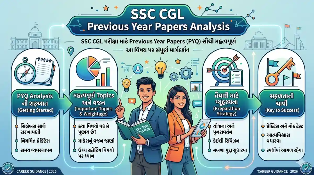SSC CGL Previous Year Papers Analysis