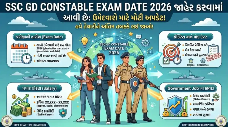 SSC GD Constable Exam Date 2026