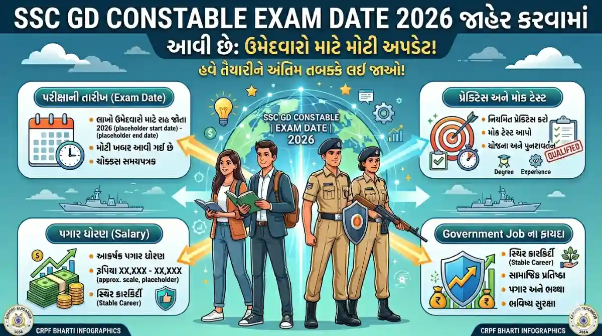 SSC GD Constable Exam Date 2026