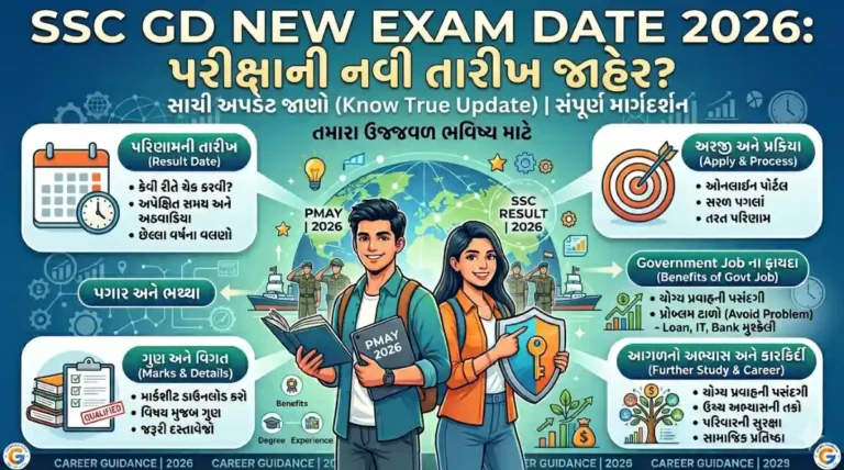 SSC GD New Exam Date 2026