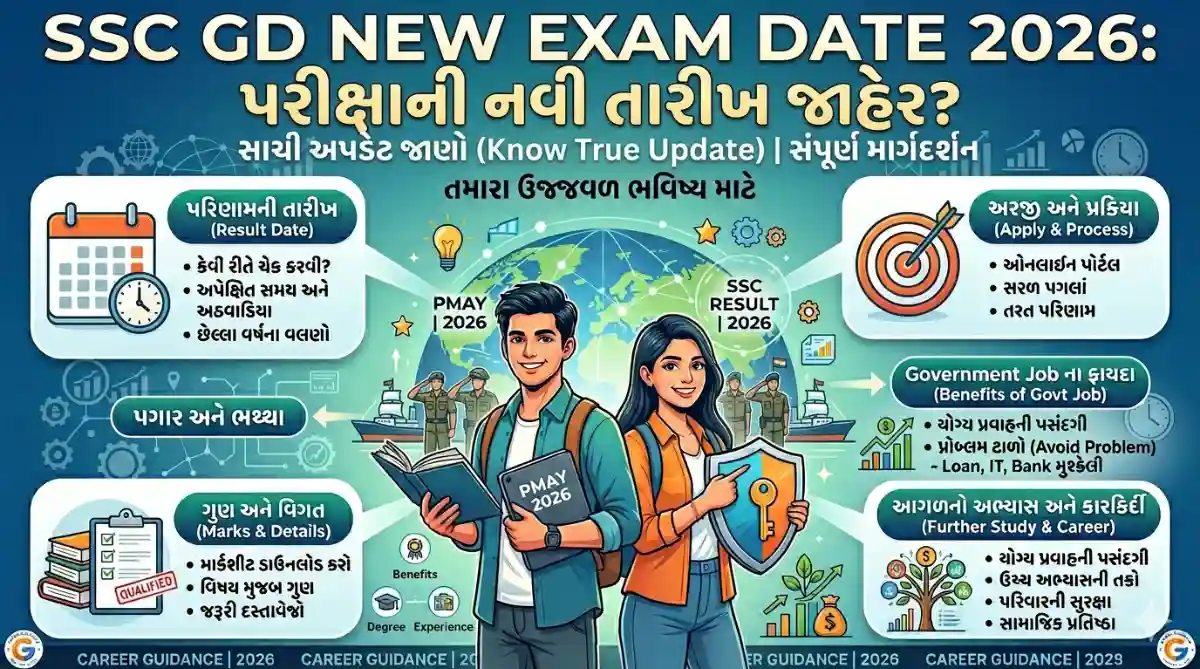 SSC GD New Exam Date 2026