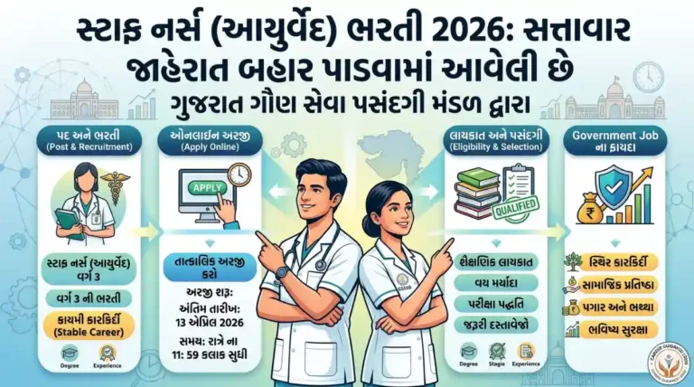 Staff Nurse (Ayurveda) Bharti 2026