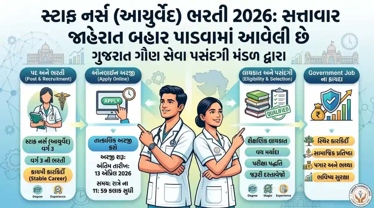 Staff Nurse (Ayurveda) Bharti 2026