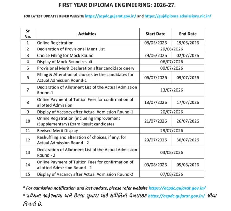 Diploma Admission 2026-27