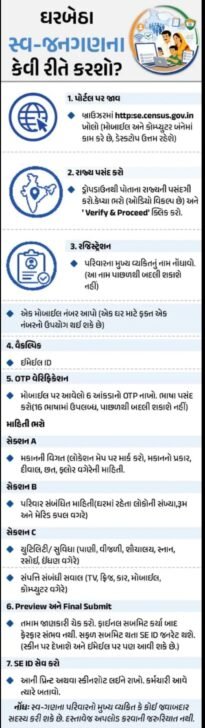 Census 2026 Gujarat